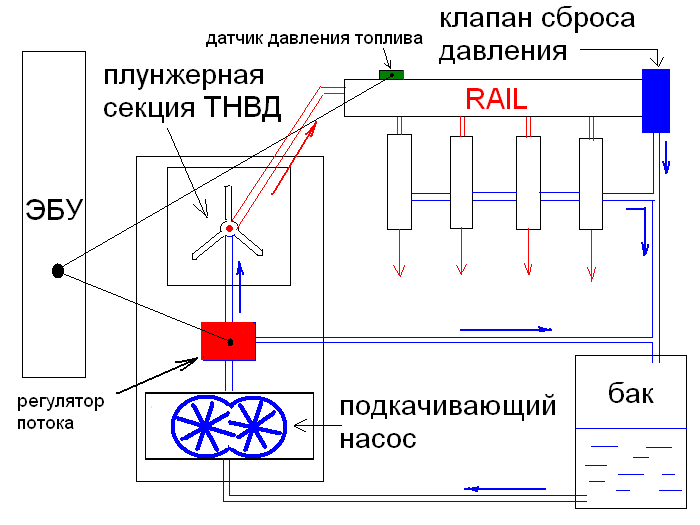 Регулятор потока