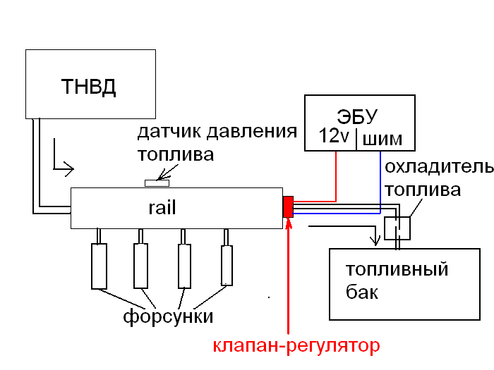 регулятор давления