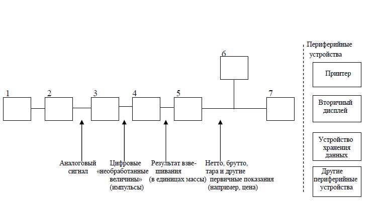 схема работы электронных весов
